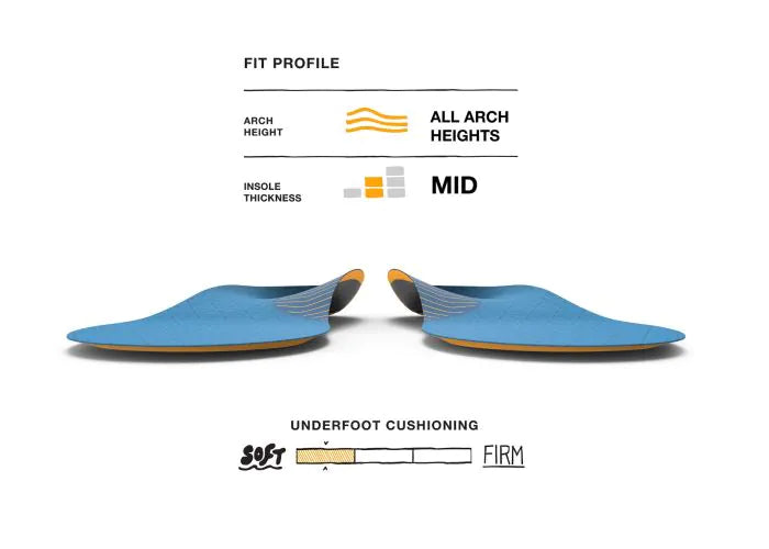 Work Slim Fit Insoles - Baker's Boots and Clothing